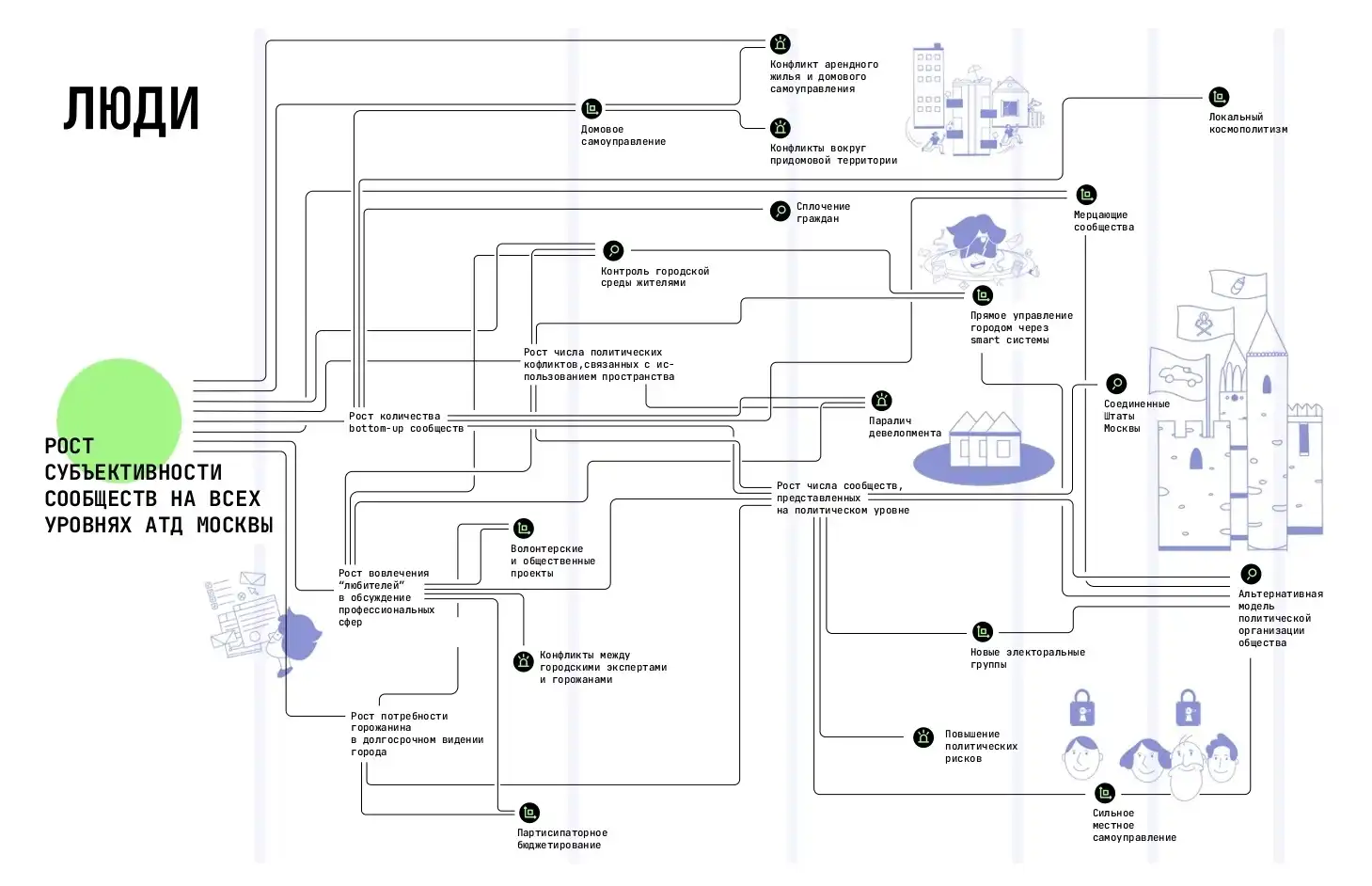 Тренды развития мегаполисов