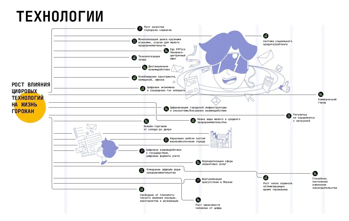 Тренды развития мегаполисов