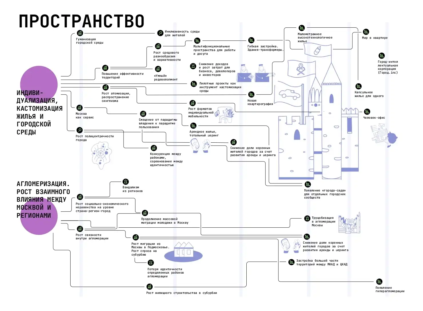 Тренды развития мегаполисов