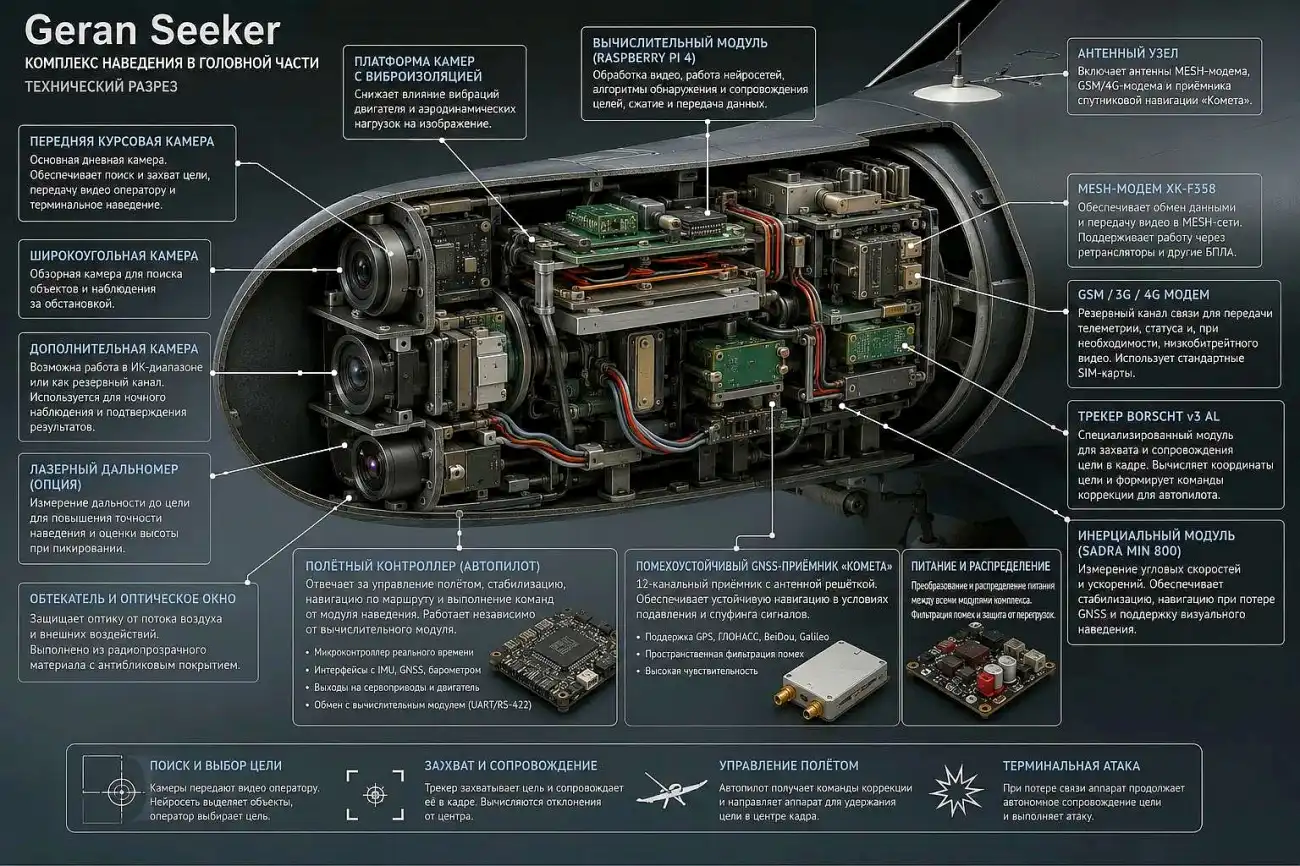 БПЛА Герань Seeker