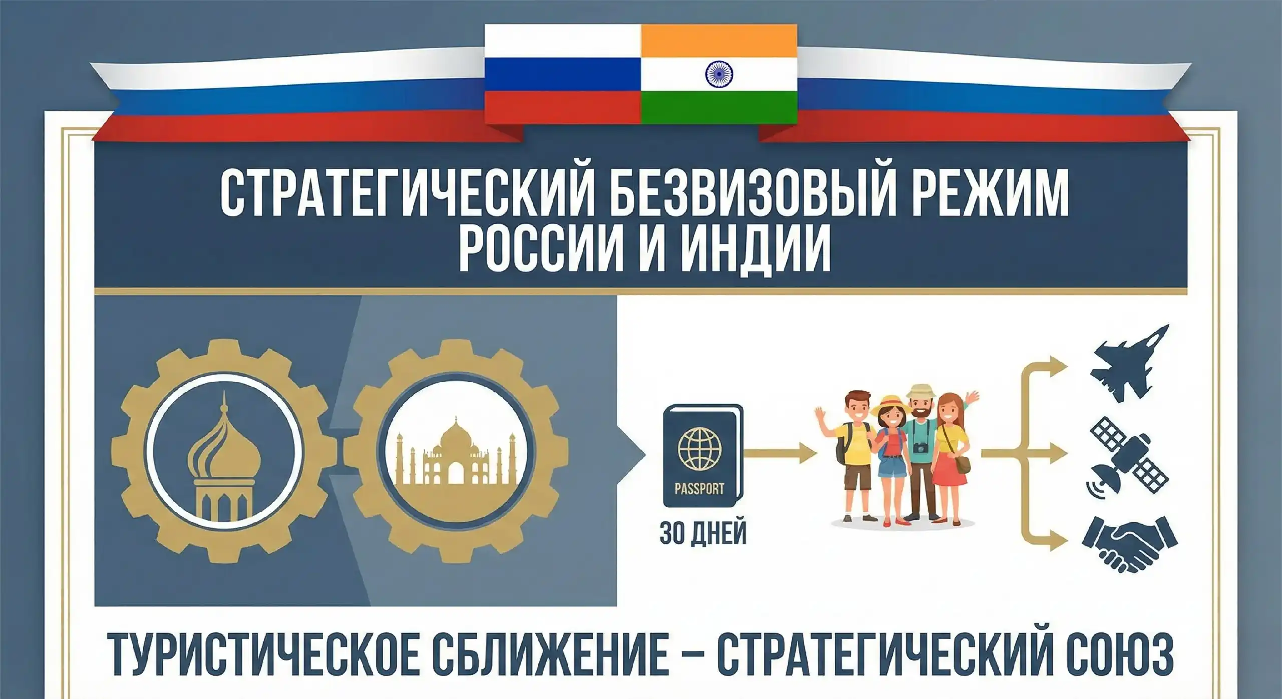 Стратегический безвизовый режим России и Индии